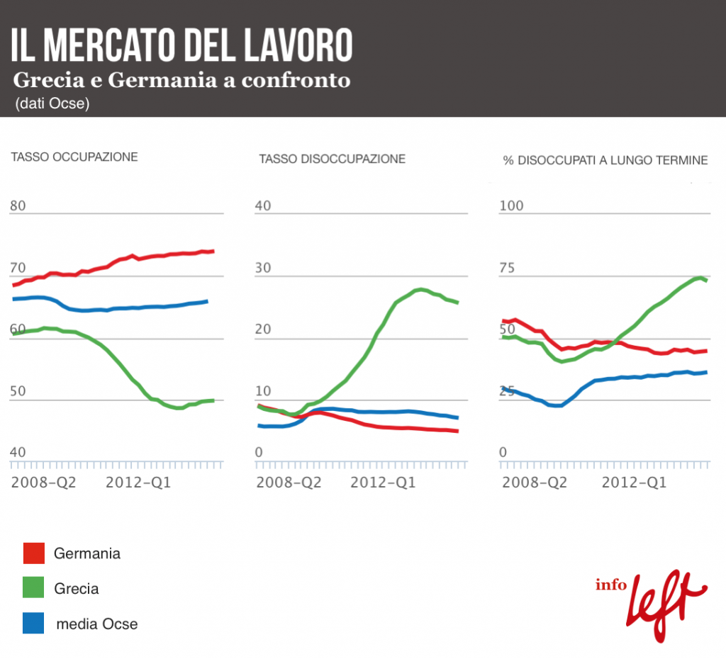 germania e grecia a confronto
