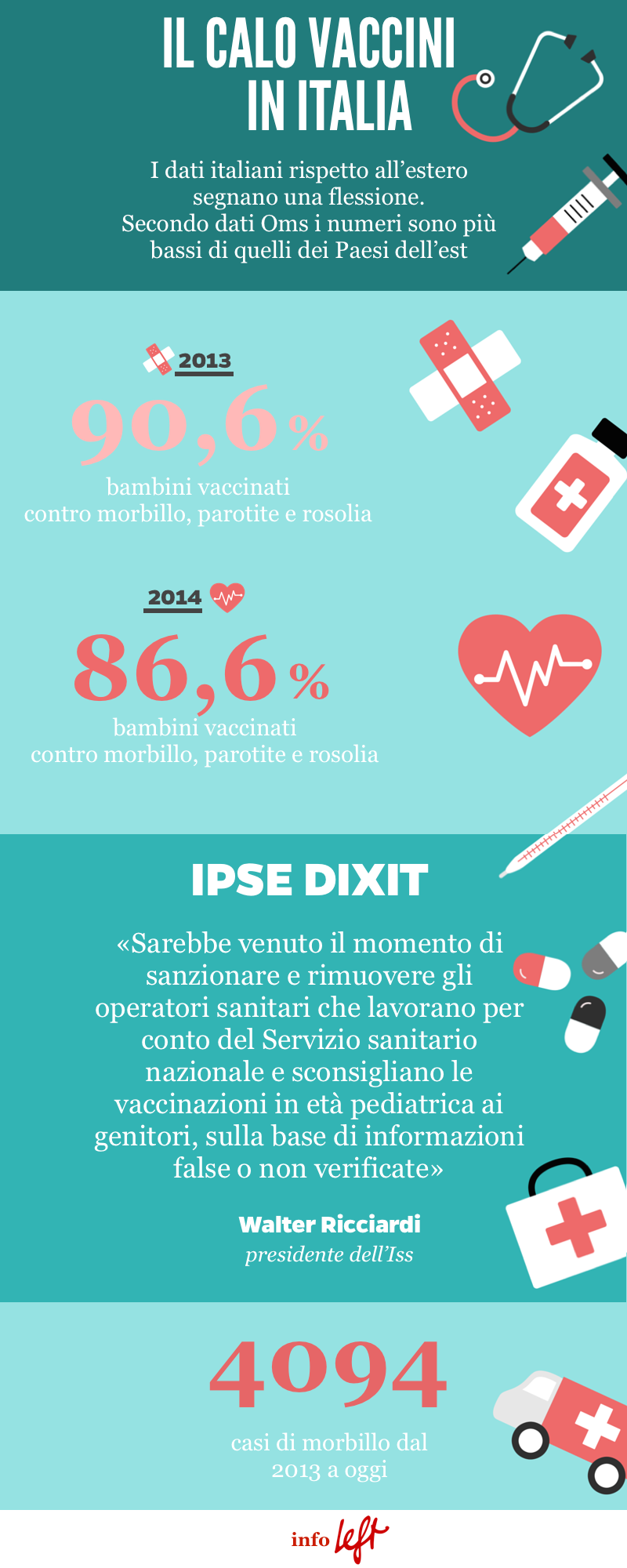 info_vaccini