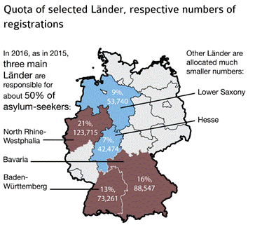 Iom refugees Germany
