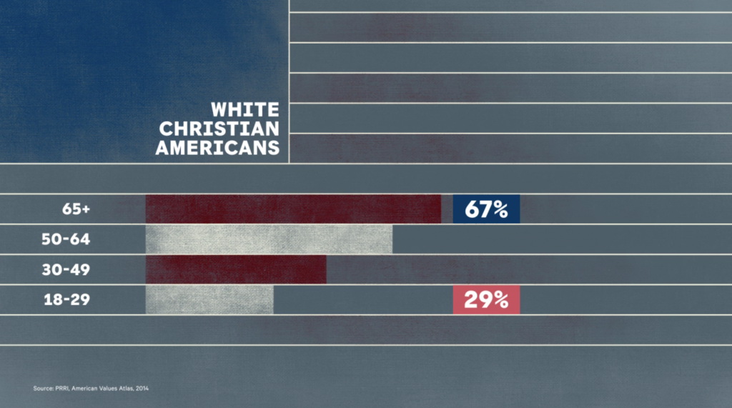 Grafiche The Atlantic