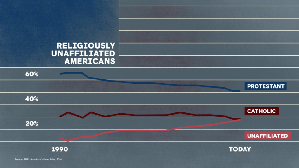 Grafiche The Atlantic