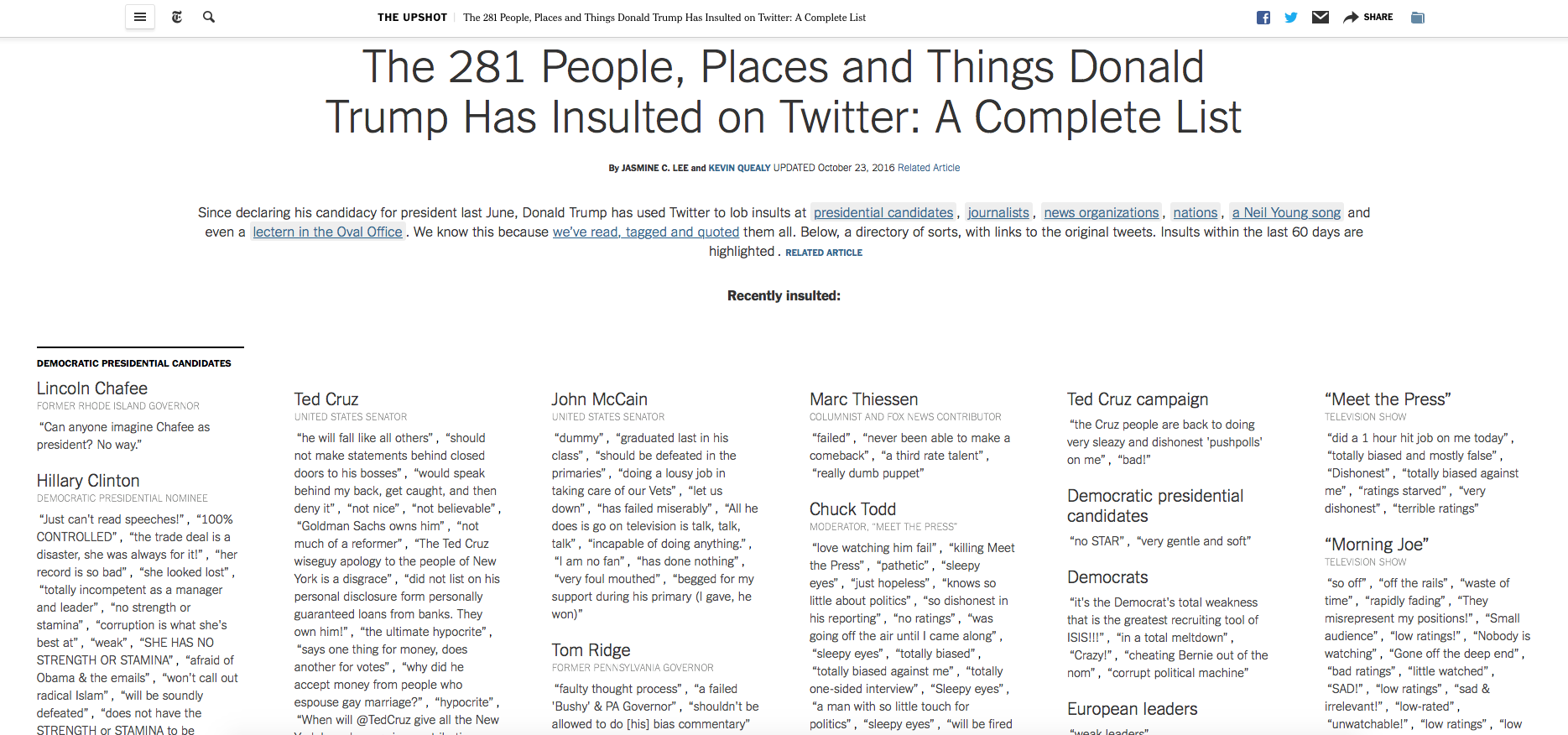 Le 281 persone, cose e luoghi insultati via Twitter da Trump. L’elenco del New York Times