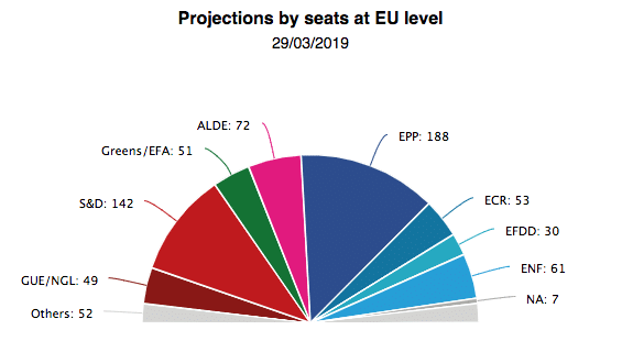 Europee: La falsa narrazione della lotta all’ultimo voto tra populisti e neoliberisti danneggia la sinistra